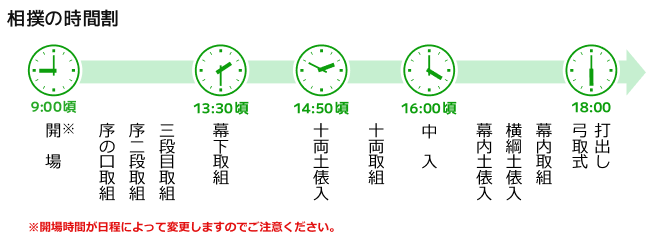 相撲の時間割